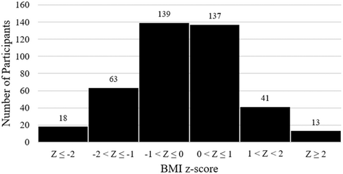 🌟 Kids with #celiacdisease are high risk for gluten exposure! Regular follow-up improves diet adherence. #Pediatrics #openaccess

<a href="/hilaryjericho/">Hilary Jericho</a> <a href="/ImadAbsah/">Imad Absah, MD FAAP</a> <a href="/drbadalyan3/">Dr. Vahe Badalyan</a> <a href="/RituVermaMD/">Ritu Verma</a> <a href="/CeliacDoc/">MaureenLeonardMDMMSc</a> <a href="/VanessaWeisbrod/">Vanessa M. Weisbrod</a> <a href="/temarahajjat/">Temara Hajjat, MD</a> <a href="/DrJSilvester/">Jocelyn Silvester</a> <a href="/dannymallon24/">Danny Mallon, MD, MSPHEd</a> 

onlinelibrary.wiley.com/doi/10.1002/jp…