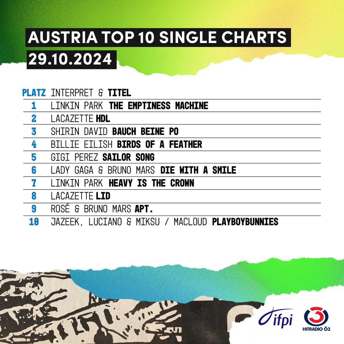 Hier die neuesten Chart-Highlights: Andrea Berg startet direkt an der Spitze der Album-Charts! 🏅 Zudem steigt Georg Danzers neu aufgelegtes Album "Der Tätowierer und die Mondprinzessin" neu auf Platz 10 ein. In den Single-Charts rockt Linkin Park die Spitze.  💿🎶