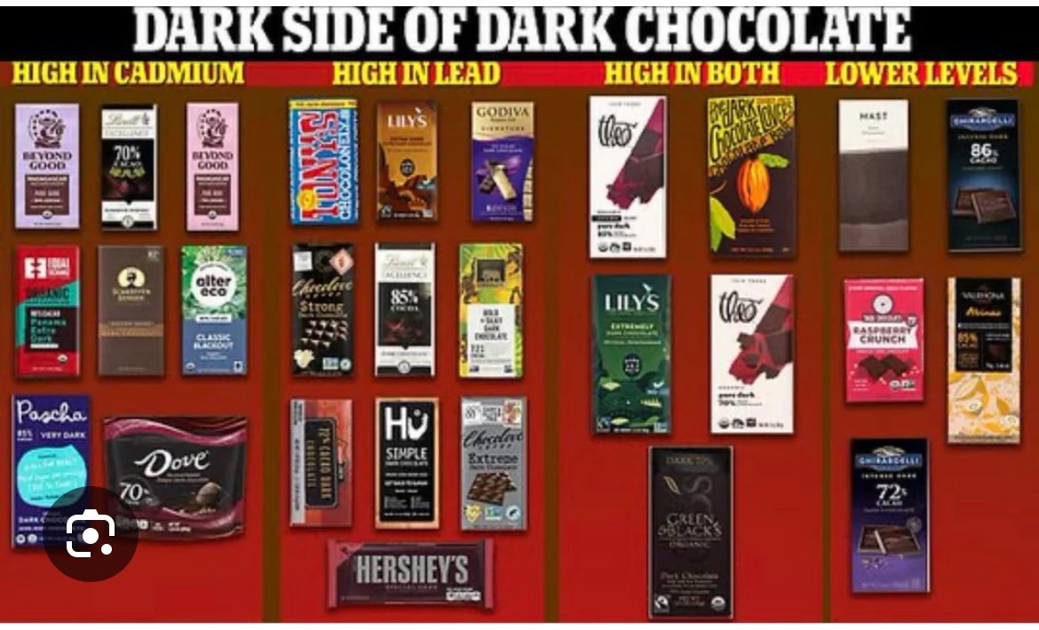 Spacefunkdiva's tweet photo. You may be surprised to learn a lot of your favorite dark chocolate brands are high in lead and cadmium. https://t.co/73Glz9qLKe