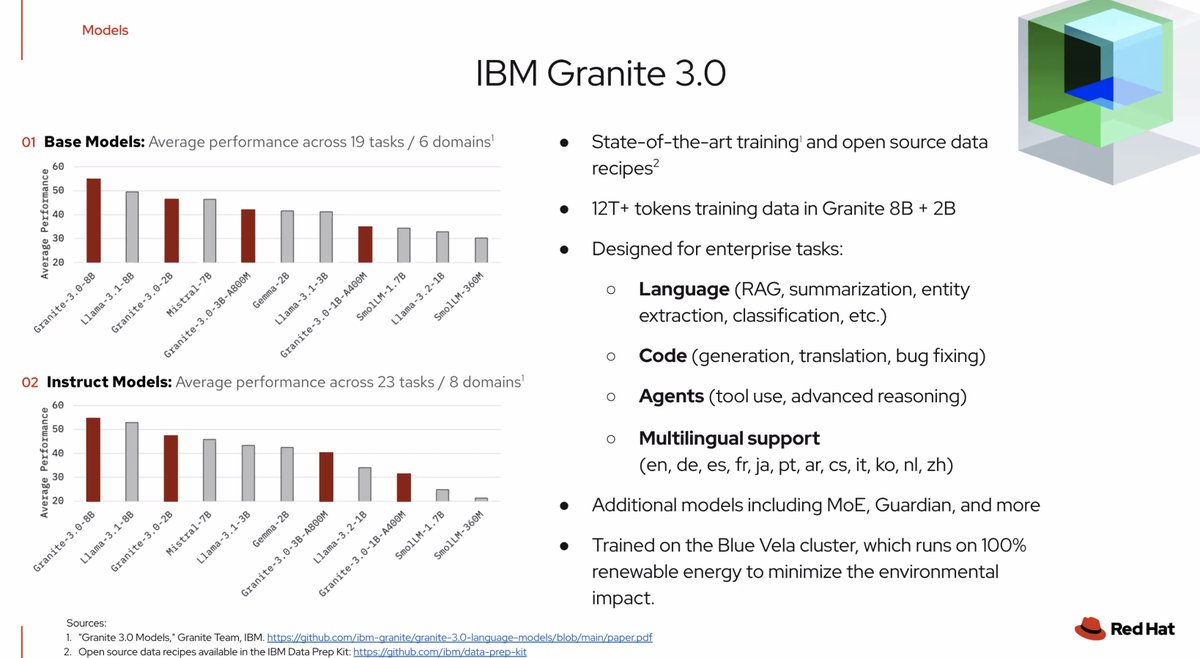 Torsten Volk (@torstenvolk) on Twitter photo "AI will come on site cause it's too expensive to run it all in the cloud" -> #RedHat analyst briefing. The new open source #Granite 3 model plays a big role here. -> Had some interesting chats at IBM #TechXchange on this topic. -> deserves its own blog post <a href="/esg_global/">Enterprise Strategy Group</a> "AI will come on site cause it's too expensive to run it all in the cloud" -> #RedHat analyst briefing. The new open source #Granite 3 model plays a big role here. -> Had some interesting chats at IBM #TechXchange on this topic. -> deserves its own blog post <a href="/esg_global/">Enterprise Strategy Group</a>