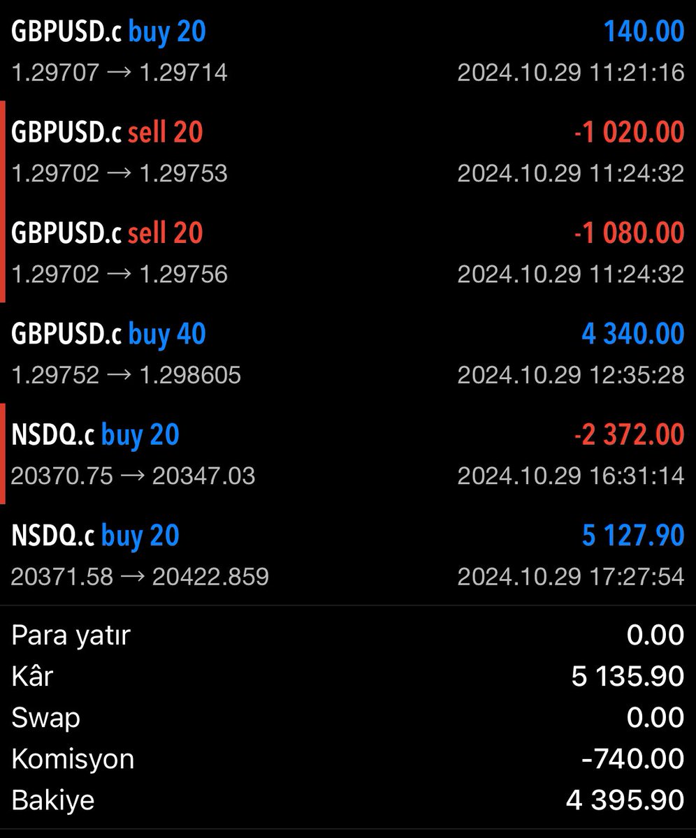 Baturalp Özcan | Devil of Nasdaq tweet media