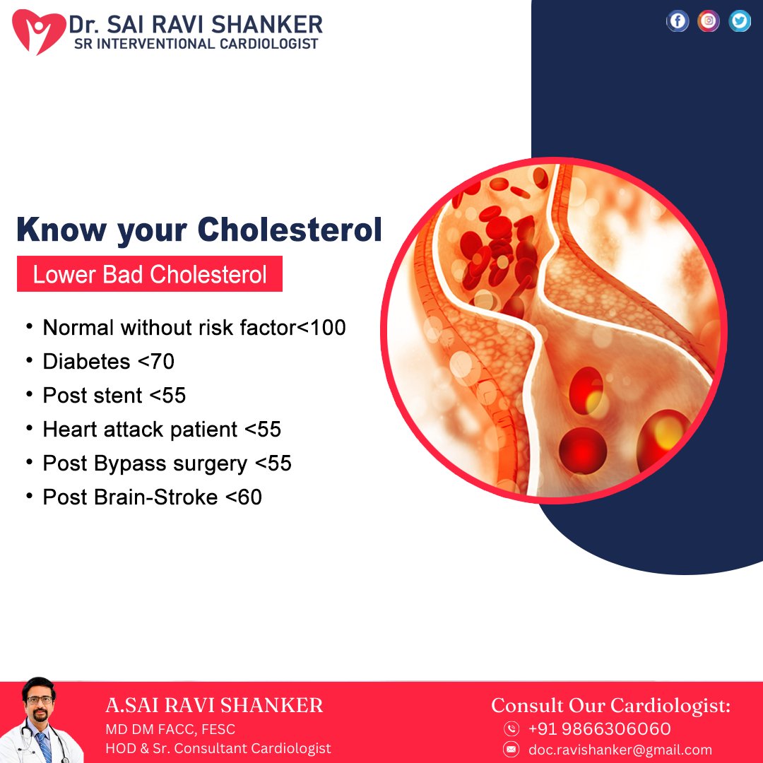 The cholesterol test, or screening, requires a simple blood draw. The cholesterol test checks your levels of: Low-density lipoprotein  or "bad" cholesterol. Having high levels of LDL cholesterol can lead to plaque buildup in your arteries and result in heart disease or stroke.