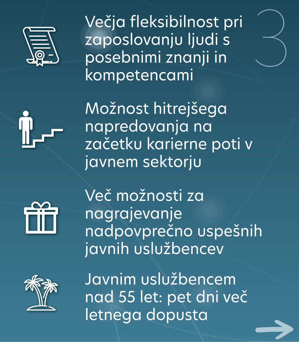 vladaRS's tweet photo. 📣 Prenova plačnega sistema je prvi korak celovite reforme javnega sektorja. Gre za največje spremembe na tem področju v zadnjih 15 letih. Ustvariti želimo moderno in učinkovito javno upravo, ki bo privlačna tudi za prihodnje generacije zaposlenih.

➡️ O ključnih spremembah, ki jih prinaša nedavno sprejet plačni zakon, je v najnovejši epizodi podkasta GOVSI spregovoril tudi član vladne pogajalske skupine @PPogacar 👉 https://t.co/sxRhKEgqnW

@mju_RS 
@mfinance_gov_si