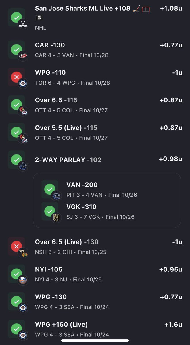 iQost's tweet photo. Our hockey run in our @DubClub_win continues last night! Go Sharks! 🏴‍☠️🦈

12-3 in the past week for +7.97U!🔥

Come get in on the action for FREE for 7 days! https://t.co/6DArgazKSZ

#GamblingX #FreePlays #NHL #PrizePicks #Fanduel #Draftkings #MrIce #SDQL https://t.co/3bp8D2yP12
