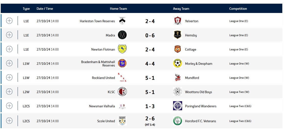 The Norfolk FA Veterans League (@NCFAVetsLeague) / Posts / X