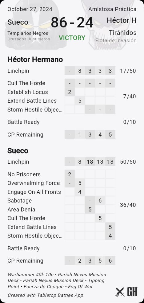 Sueco🏹⚔️🛡️(AGM) tweet media