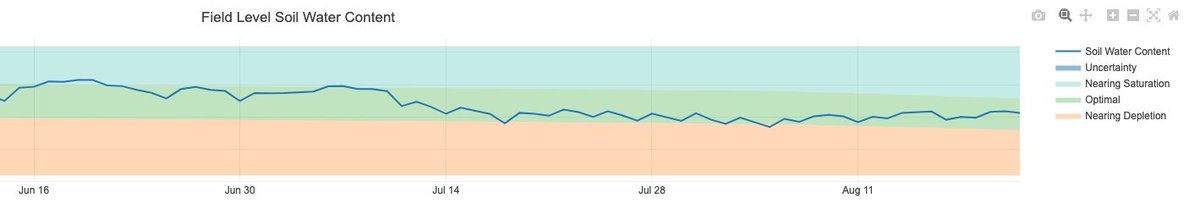 Nave Analytics, Inc. tweet media