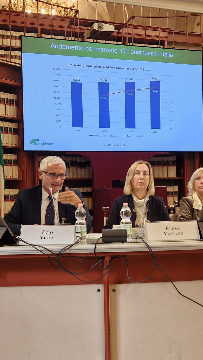 ASSINTEL (@assintel) on Twitter photo I dati economici dell'#ICT continuano ad essere positivi: +4,1%, ben oltre il #PIL <a href="/TIG_italia/">TIG - The Innovation Group</a> #assintelreport I dati economici dell'#ICT continuano ad essere positivi: +4,1%, ben oltre il #PIL <a href="/TIG_italia/">TIG - The Innovation Group</a> #assintelreport