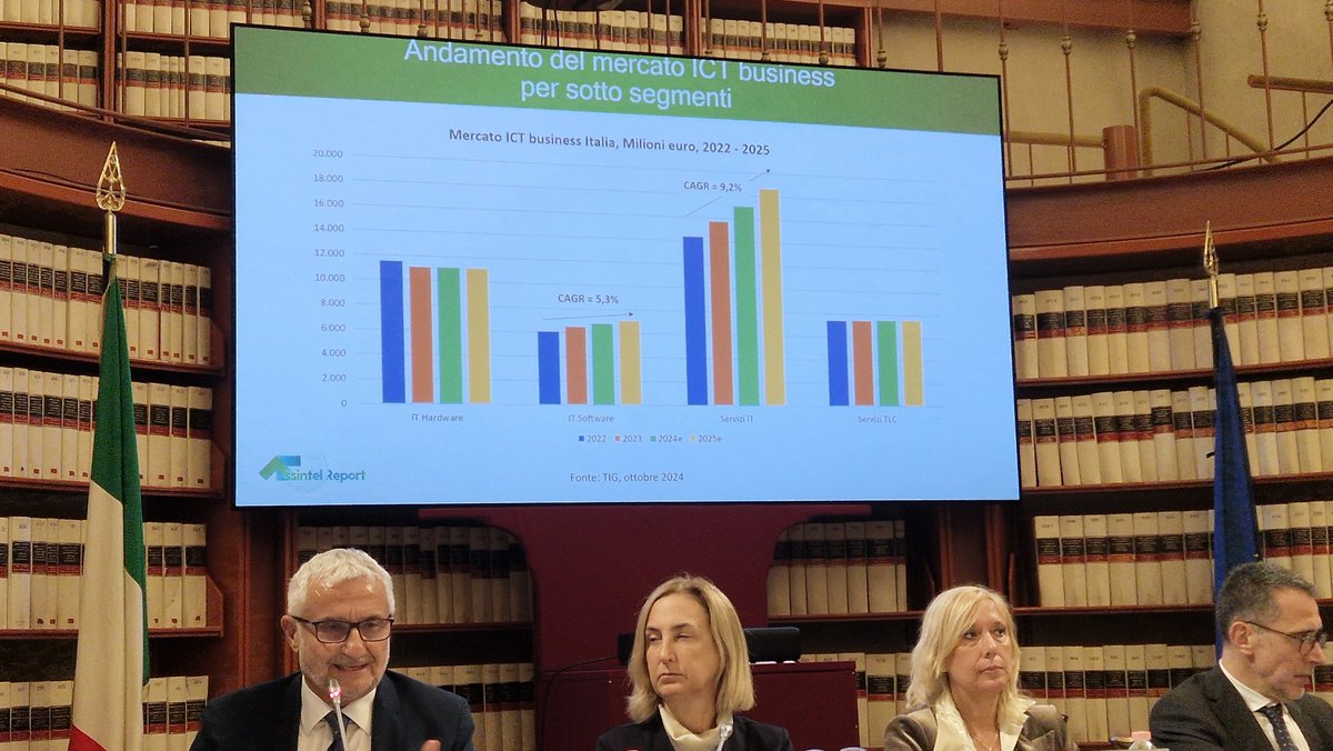 ASSINTEL (@assintel) on Twitter photo Segmenti #software e #serviziIT in forte crescita nel 2024, #hardware e #TLC ferme.
<a href="/TIG_italia/">TIG - The Innovation Group</a> per #assintelreport Segmenti #software e #serviziIT in forte crescita nel 2024, #hardware e #TLC ferme.
<a href="/TIG_italia/">TIG - The Innovation Group</a> per #assintelreport