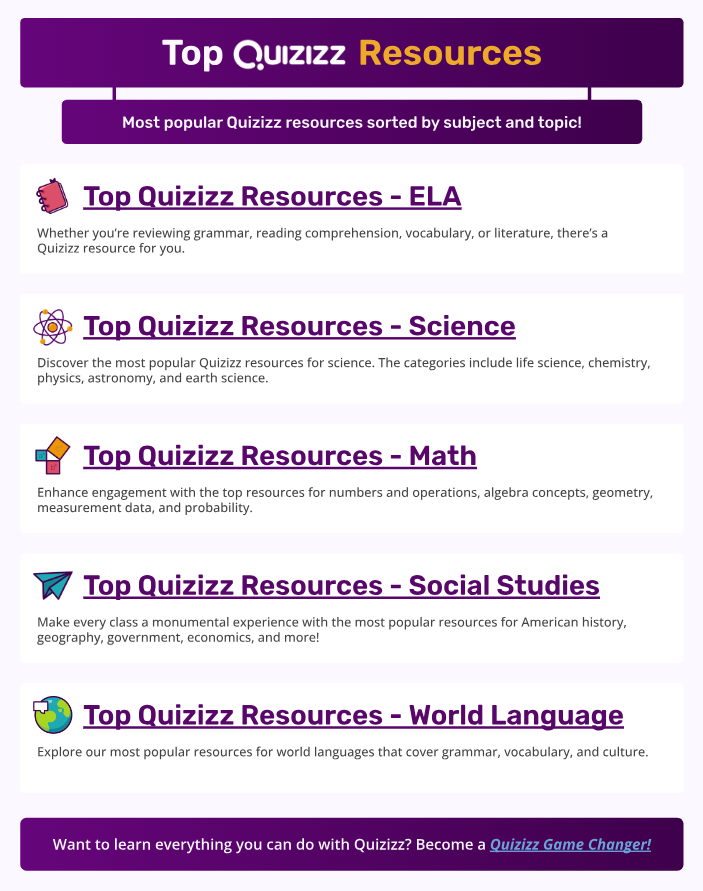 As a @Quizizz Ambassador, I am surrounded by a great bunch of educators who work together to collect and share resources. Here is a crowd sourced collection of Quizizz Resources to explore. tinyurl.com/QuizizzTopReso…💯