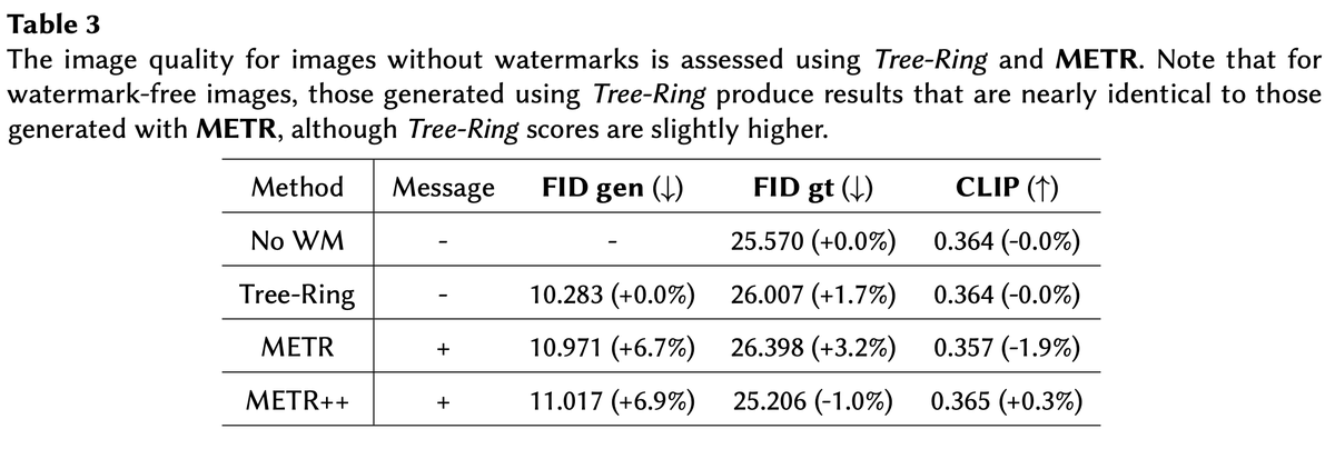 Image quality degradation is not that big for the ability to encrypt multiple messages. And it also can be regulated with the decrease of the radius or properly selected value of S.
9/