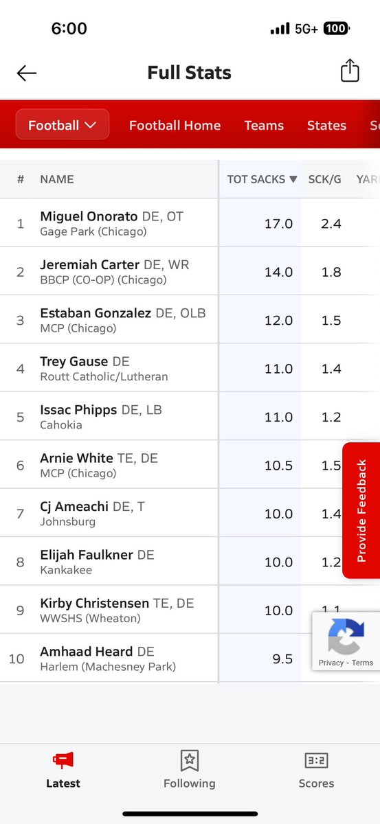 Proud to announce that I finished the regular season as the number 9 sack leader in the state of Illinois with a total of 10 sacks! <a href="/WWSFB/">Wheaton-Warrenville South Football</a> <a href="/sean_norris_/">Sean Norris</a> <a href="/PrepRedzoneIL/">Prep Redzone Illinois</a> <a href="/EDGYTIM/">Timothy “EDGYTIM” OHalloran</a> @CustanceCalvin <a href="/Coach_JScott/">Jesse Scott</a> <a href="/mrfootballwait/">Jeremiah Wait</a> <a href="/CoachJonSumrall/">Jon Sumrall</a>