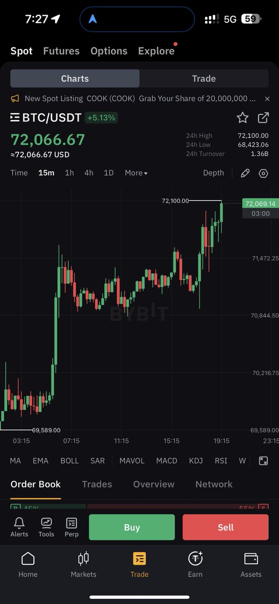 cryptorover's tweet photo. #BITCOIN JUST HIT $72,000 🚀 https://t.co/jHDuYXTD8X