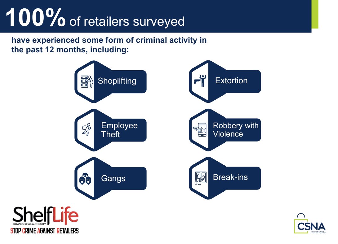 CSNA (@csna_ireland) on Twitter photo 📊🚨 Alarming Survey Results: 100% of Retailers Hit by Crime in the Past Year 🚨📊
#StopRetailCrime #CSNA #Shelflife #SCAR #RetailProtection #GovernmentAction #SupportRetailers #FasterGardaResponse #StopCrimeAgainstRetailers <a href="/VincentJenning6/">Vincent Jennings</a> 📊🚨 Alarming Survey Results: 100% of Retailers Hit by Crime in the Past Year 🚨📊
#StopRetailCrime #CSNA #Shelflife #SCAR #RetailProtection #GovernmentAction #SupportRetailers #FasterGardaResponse #StopCrimeAgainstRetailers <a href="/VincentJenning6/">Vincent Jennings</a>