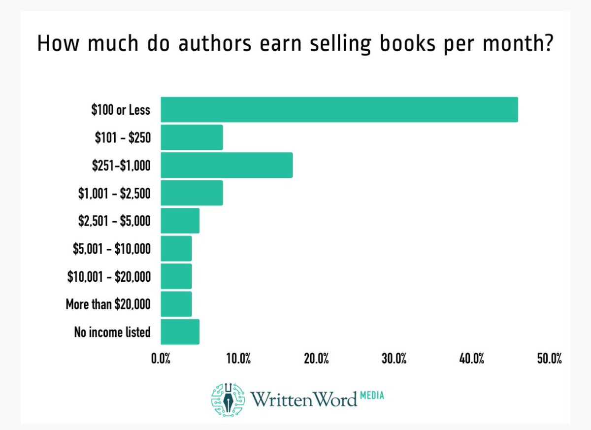 Wil Chan tweet media