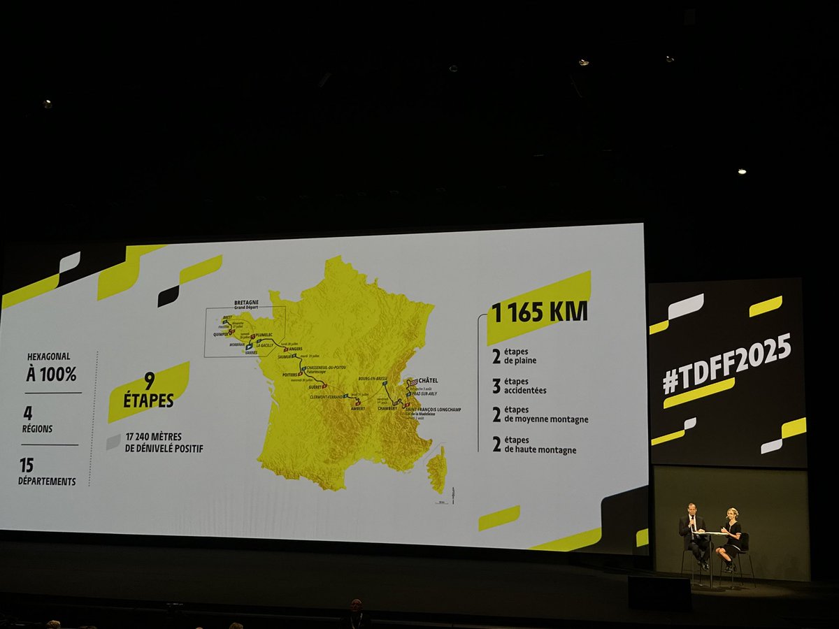 Merci à <a href="/MarionCanales/">Marion Canalès</a> et #ChristopheBertucat qui ont représenté la Ville et la Métropole à Paris pour l'annonce du parcours des Tours de France.
Très heureux de ce retour à #ClermontFerrand pour <a href="/LeTourFemmes/">Le Tour de France Femmes avec Zwift</a>, poursuite de notre engagement pour le sport féminin !