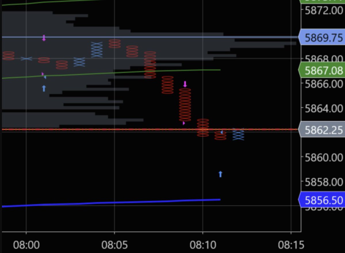 PremiumFTs's tweet photo. +8 ticks ES / MES copy trading using #Flowbots @FillzJackson 4 @ShaggysChopZone @KingYedidYahTRD @Su_BBT @StreetsNoNames @daahhvid @doeblereli @AnyaAlis @BigShotBillups https://t.co/p5JvCgeWyV