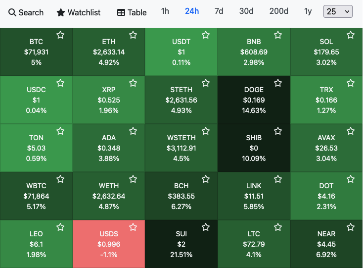 defiadda's tweet photo. I hope you people are enjoying the #Bitcoin and #crypto greenery. Liked this view, checkout https://t.co/Lx97TlygOV https://t.co/VWcuDbSxCH