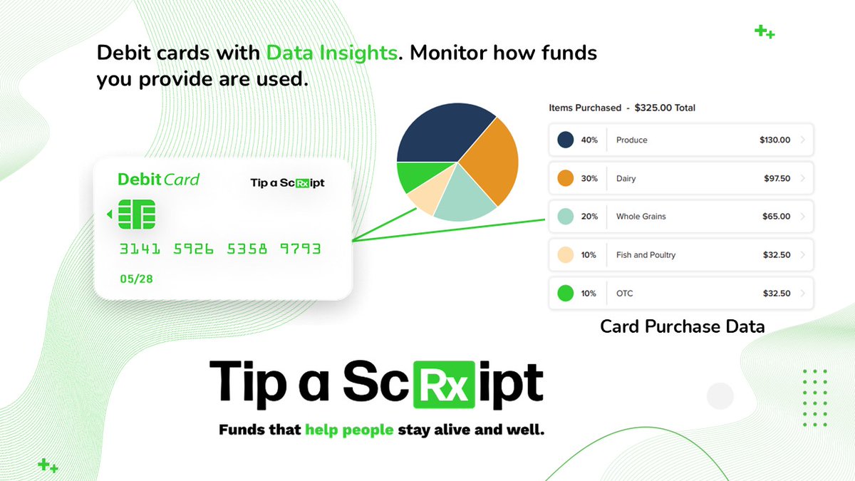 Our debit card data insights empower payers to identify participant trends, improve health outcomes, and reduce costs.

Reach out to us today to begin the process!
#Payers #Data #FoodisMedicine #Medicare #MedicareAdvantage #Medicaid #SupplementalBenefits #LSA