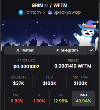 $GRIM back to 100k MC

Slow and steady wins the race