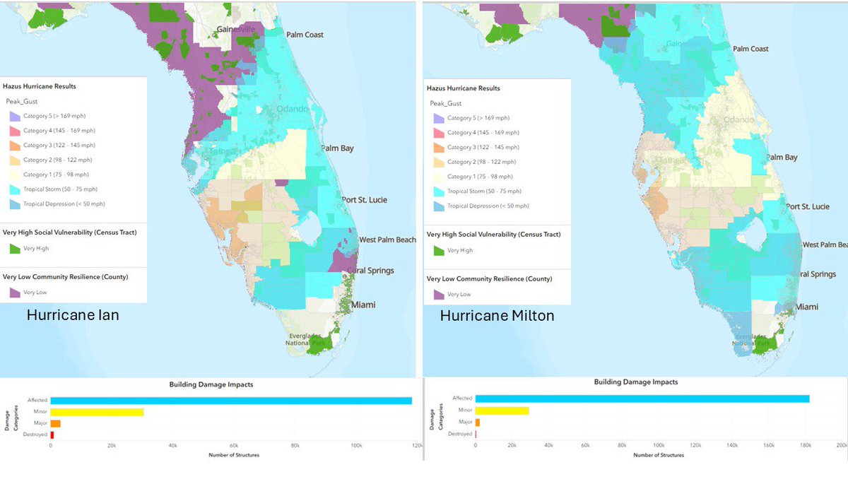 contractor18579's tweet photo. Very interesting data from @fema and @ARA_News_Events on #hurricanemiltom and #HurricaneIan 
#Milton #Ian #insurance #Reinsurance https://t.co/3hogbS3VOZ