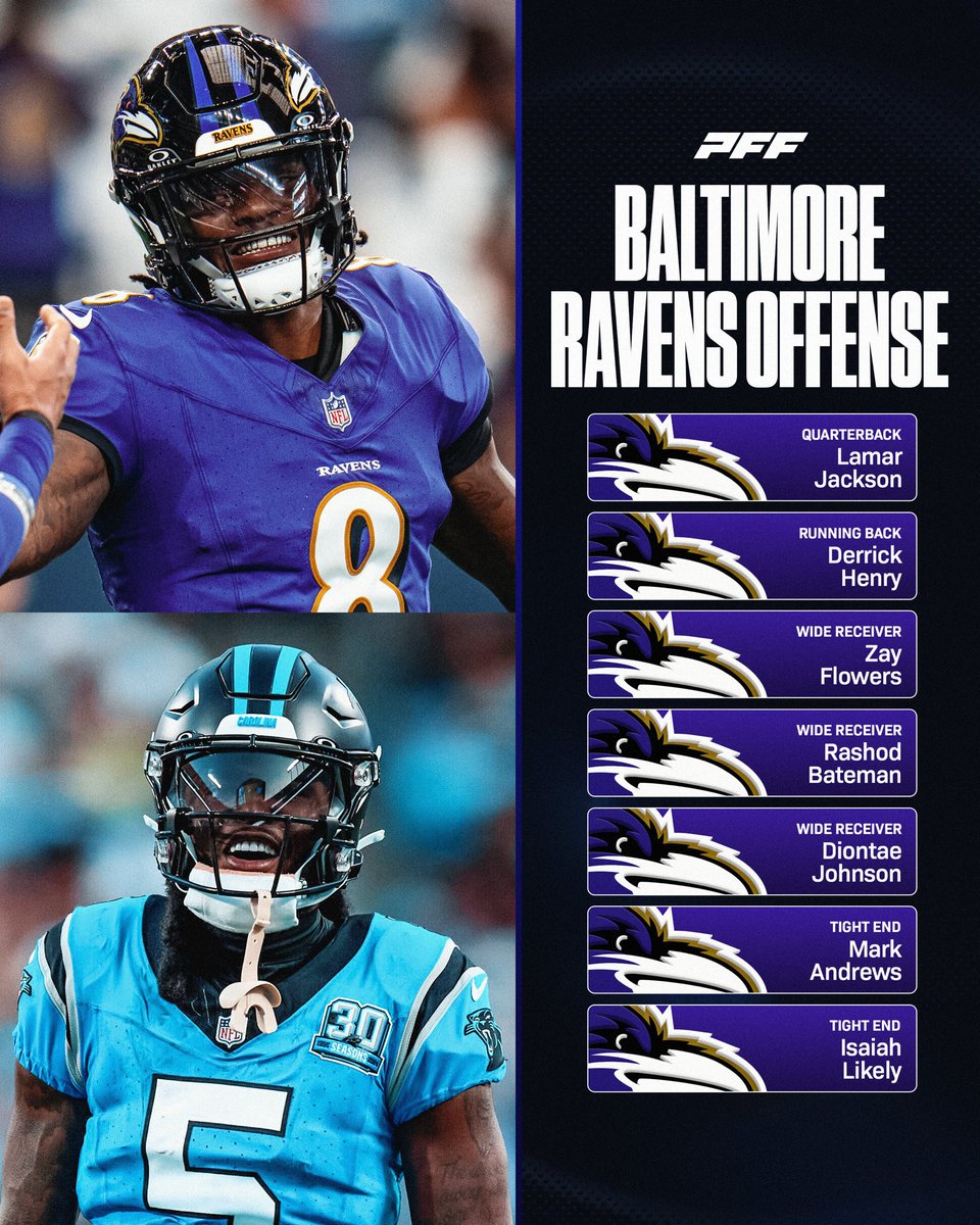 The Ravens add ANOTHER weapon 🤯