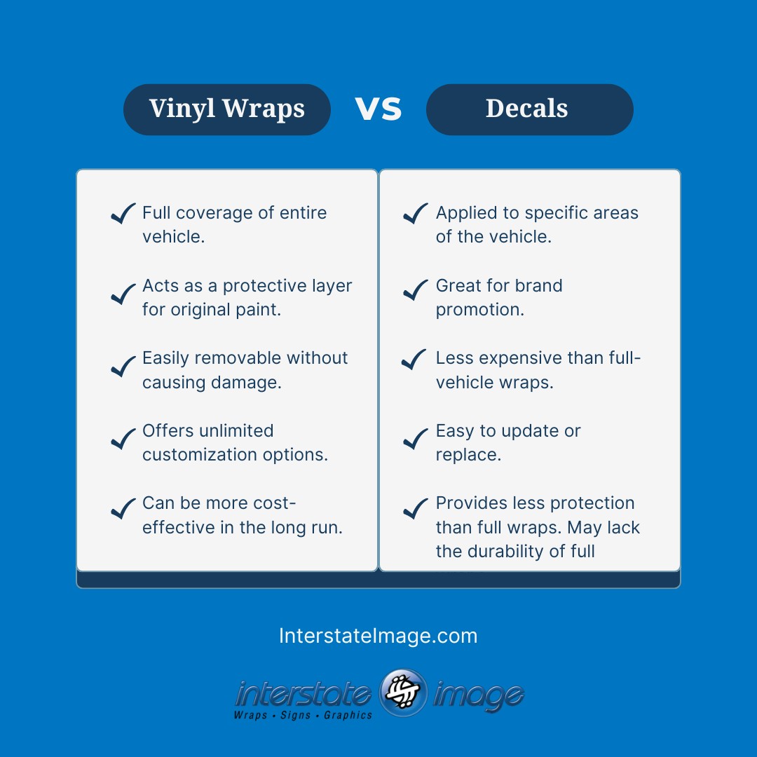 Interstateimage's tweet image. Get to know the difference between vinyl wraps and decals. Both add a personal touch and promote your brand, but they do so in unique ways. Learn more on our website. 
bit.ly/3qwBPPN 
#WrapVsDecal #VehicleBranding