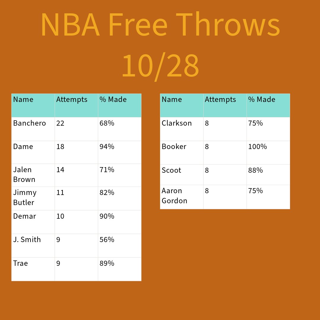 NbaPostGameStat's tweet image. 