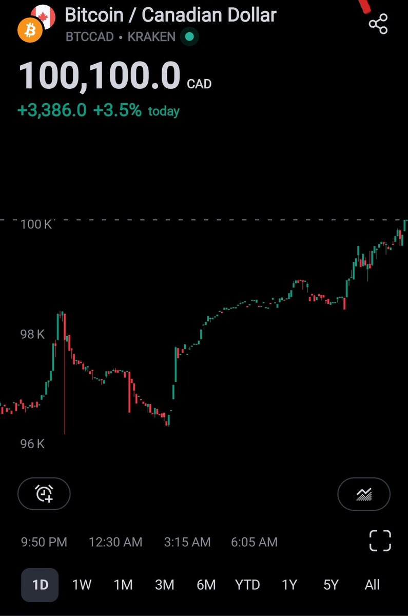 1 bitcoin ke cad (85) 사진