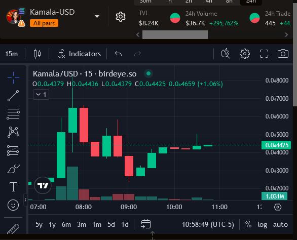 kamalacoin20111's tweet image. Today's action