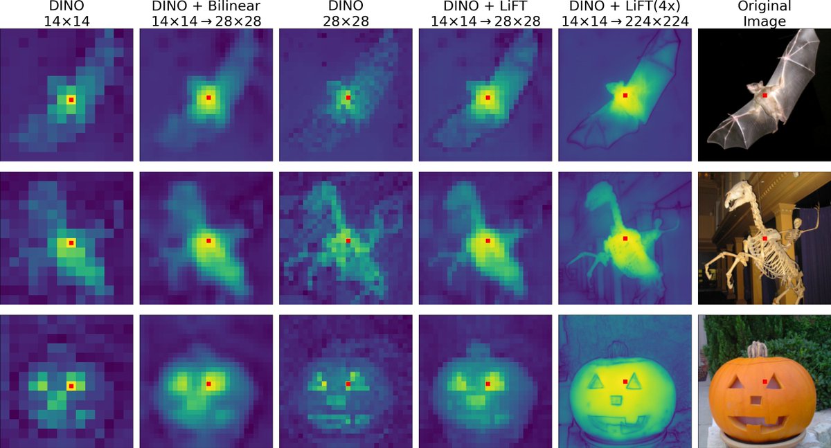Saksham Suri (@_sakshams_) on Twitter photo We are happy to release our LiFT code and pretrained models! 📢
Code: github.com/saksham-s/lift
Project Page: cs.umd.edu/~sakshams/LiFT
Here are some super spooky super resolved feature visualizations to make the season scarier 🎃
Coauthors: <a href="/MatthewWalmer/">Matthew Walmer</a> <a href="/kamalgupta09/">Kamal Gupta</a> <a href="/abhi2610/">Abhinav Shrivastava</a> We are happy to release our LiFT code and pretrained models! 📢
Code: github.com/saksham-s/lift
Project Page: cs.umd.edu/~sakshams/LiFT
Here are some super spooky super resolved feature visualizations to make the season scarier 🎃
Coauthors: <a href="/MatthewWalmer/">Matthew Walmer</a> <a href="/kamalgupta09/">Kamal Gupta</a> <a href="/abhi2610/">Abhinav Shrivastava</a>