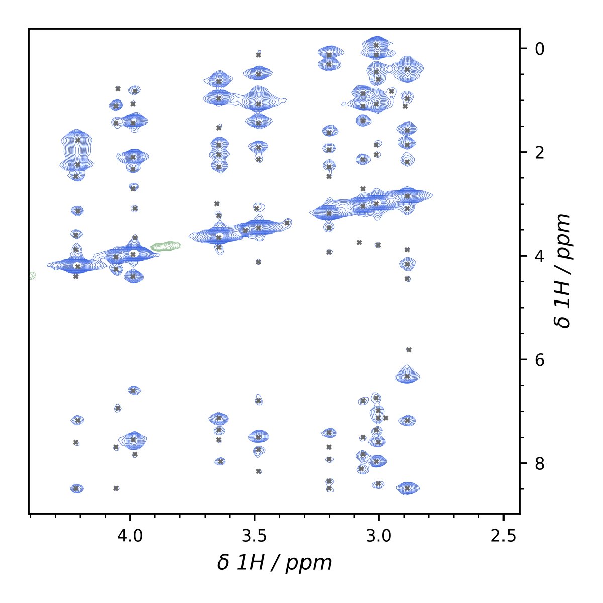 bruker's tweet image. Manual peak picking of multi-dimensional NMR spectra is a thing of the past. NMRtist employs a neural network trained on curated datasets to automate peak picking, saving you valuable time and reducing human error.

Explore more: goto.bruker.com/4hsPuxl

#Bruker #NMRtist #NMRchat