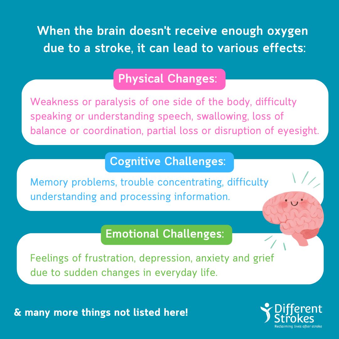 Different Strokes - Stroke Support UK tweet media
