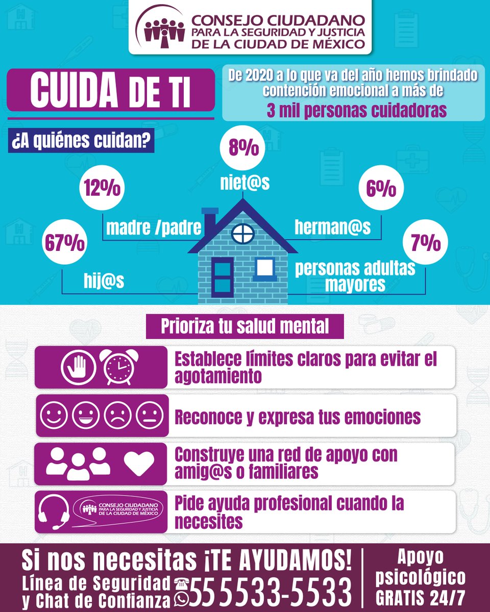 MaElenaEsparza's tweet photo. 6️⃣El 39.1% de las mujeres cuidadoras en 🇲🇽 reportan cansancio y desgaste emocional y el 31.7% falta de sueño, lo que refleja un impacto en la salud mental y física (#ENASIC, 2022), ante ello, en @elconsejomx se da apoyo psicológico gratis en la #LíneaDeSeguridad 55 5533 5533 https://t.co/cVHalCSRnM