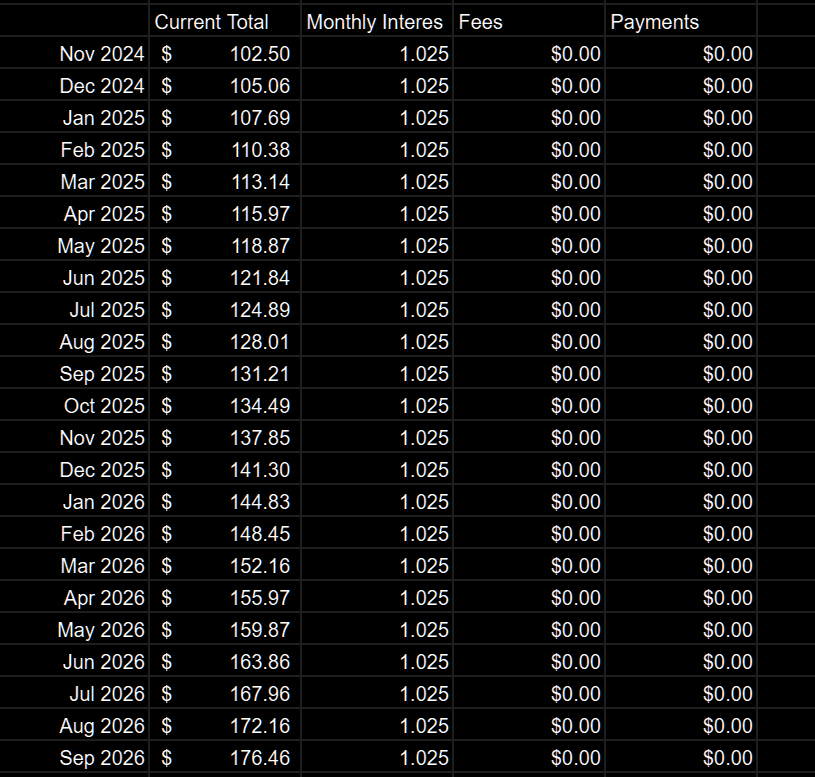 Wilkins1950's tweet photo. Nice and organised, A silly sluts payment schedule for a LONG time, She better hope that those fees don't start to pile up. https://t.co/D4UF7rs5DC