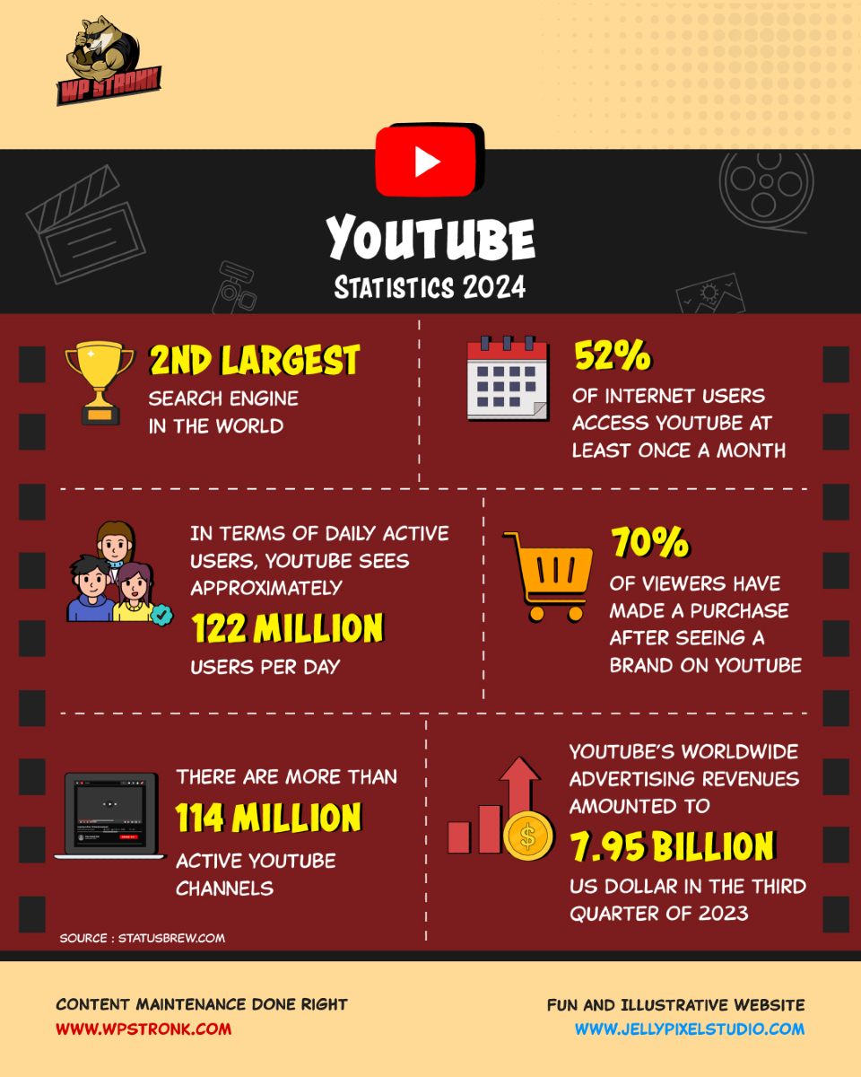 wpstronk tweet media