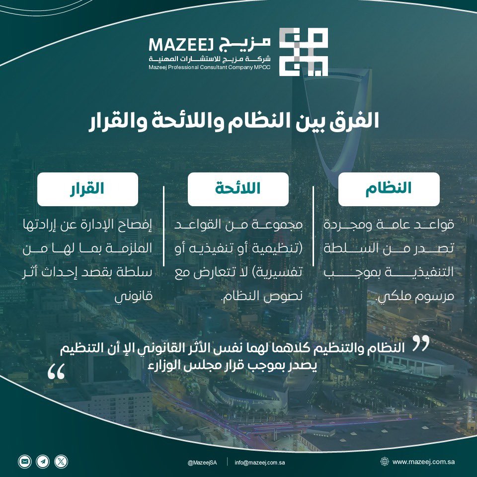 تعرف على الفرق بين النظام واللائحة والقرار

#قانون #حوكمة #grc