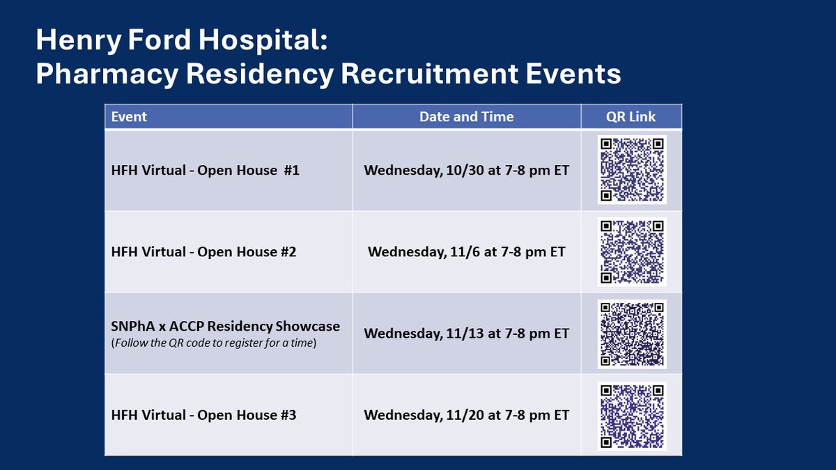#PharmacyResidency #CriticalCareRx #TwitterRx #CriticalCarePharmacy
