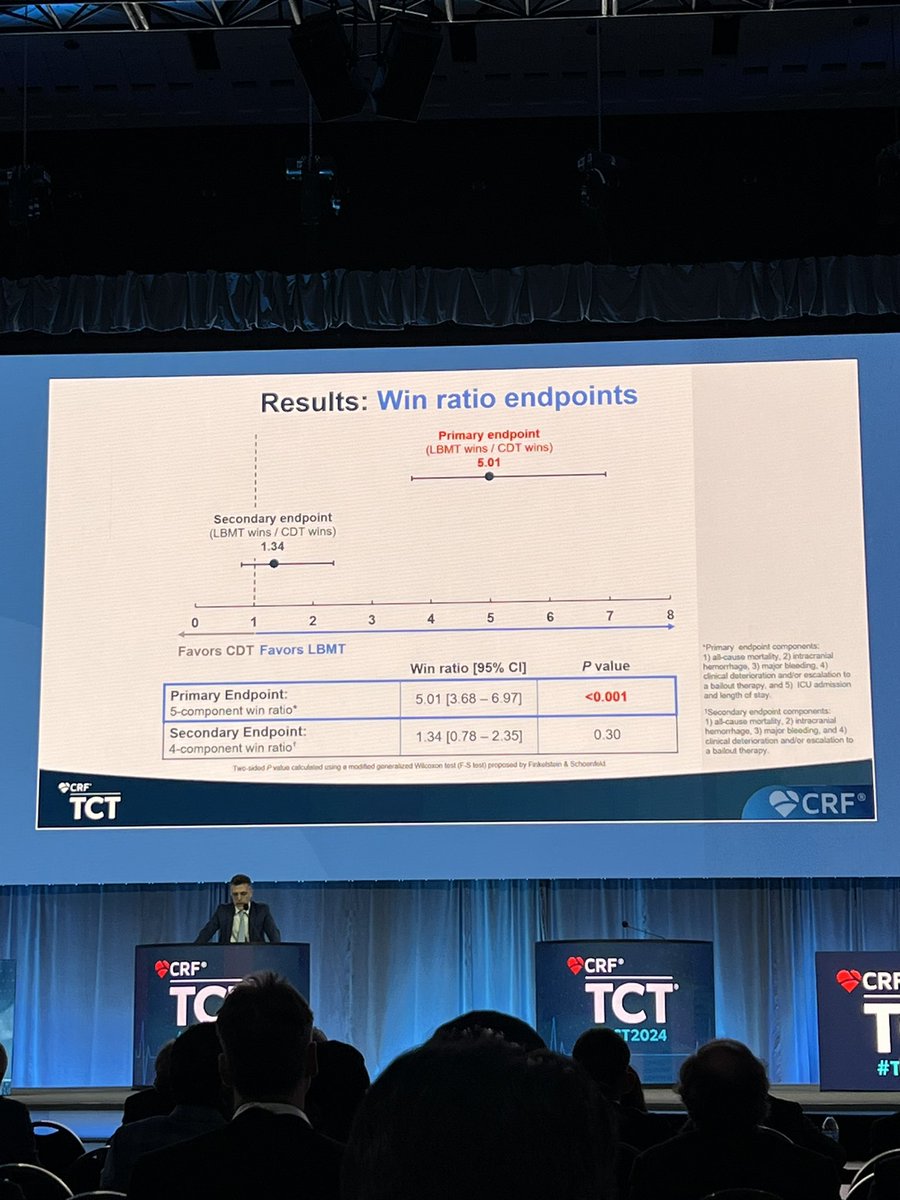 PEERLESS- Inari large bore thrombectomy vs catheter directed thrombolysis in intermediate risk PE

☝🏾First RCT in PE for MT vs CDT

🔑KEYS
Very low mortality and bleeding in both groups
Heterogeneity with CDT group   
No anticoagulation group 

Results: 
MT met primary endpoint
