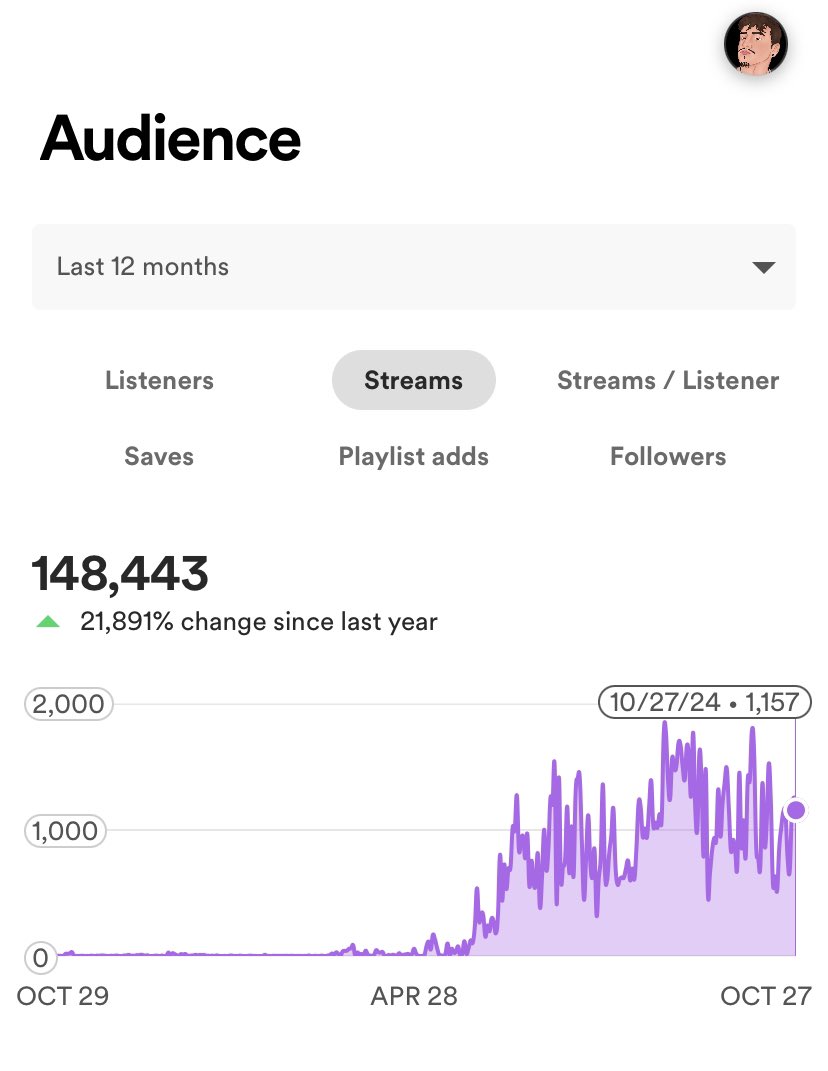 calcuttahbeats's tweet photo. MY BIRTHDAY WISH:

BREAK THROUGH 150,000 BEFORE MONDAY !!

▶️🔁

🌹

https://t.co/XtQOSKMXDO https://t.co/W845T3yUl0