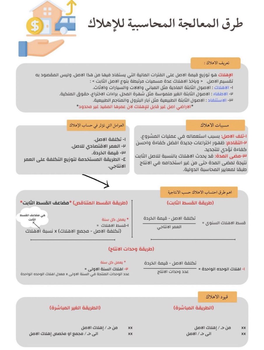 #سفير_محاسبي_مميز