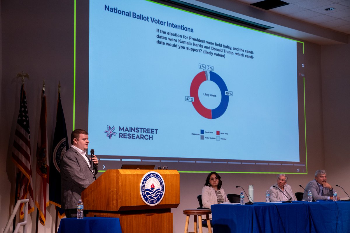MainStUSApolls's tweet photo. The Mainstreet USA team was at @FloridaAtlantic yesterday for a presentation on our 2024 US Election @PollingFau partnership, and a broader discussion on how polling works. Thanks to the faculty and students who joined us in Boca Raton and remotely from Jupiter. #USpoli https://t.co/Ze9OqhE2CK
