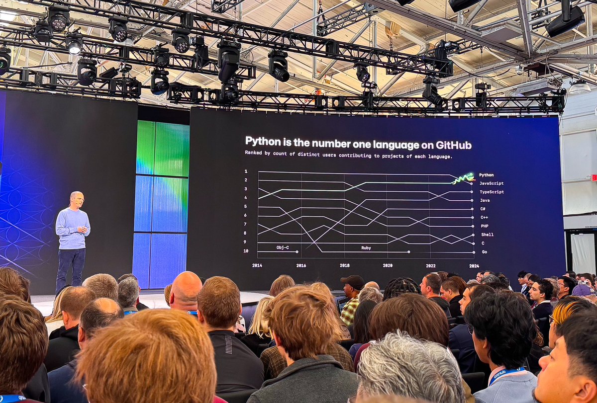 Wow. Python has surpassed JavaScript as the No. 1 language on GitHub. 

<a href="/ashtom/">Thomas Dohmke</a> at #githubuniverse
