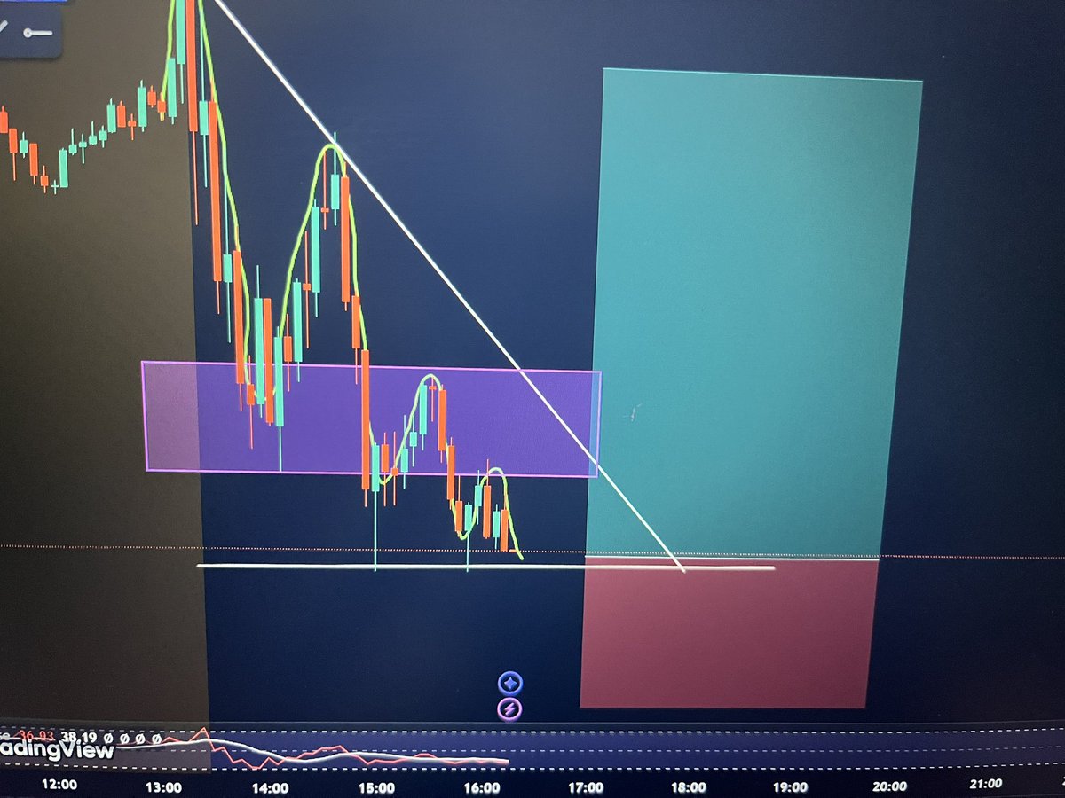 SPBX_Invest's tweet photo. Based on today’s conditions, there is a high probability that $TSLA may experience significant growth, which would naturally lead to a substantial price increase. Could the market indicators be misleading us? 
#Binance #InterJuve #LingOrm #nadiedicenada #news https://t.co/GxjGuJpYiH