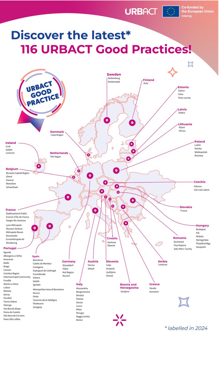 URBACT's tweet photo. ✨Discover the latest 116 URBACT Good Practices that have just been selected by the URBACT IV Monitoring Committee!✨

Have a look at the awarded URBACT Good Practices and meet them at the #URBACTfest taking place in Wroclaw, Poland on 8-10 April 2025!👉 https://t.co/tbexIfDAOV https://t.co/lh4Y4CUFhW