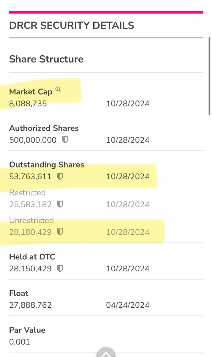 StockBullPicks's tweet photo. $DRCR
@SwiftyGlobal
@james_gibbons_ 

Word is getting out!
Will it finally get discovered?

>Sector:Online sports betting
>$128 mill in annual revs 
>$156 mill MC valuation
>Current MC $8mill
>Annual NI $2.5mill
>Cash flow+
>OS 53.7mill shares

👇👇👇👇👇

https://t.co/2yvM9XjsJt https://t.co/07X0oo4CSl