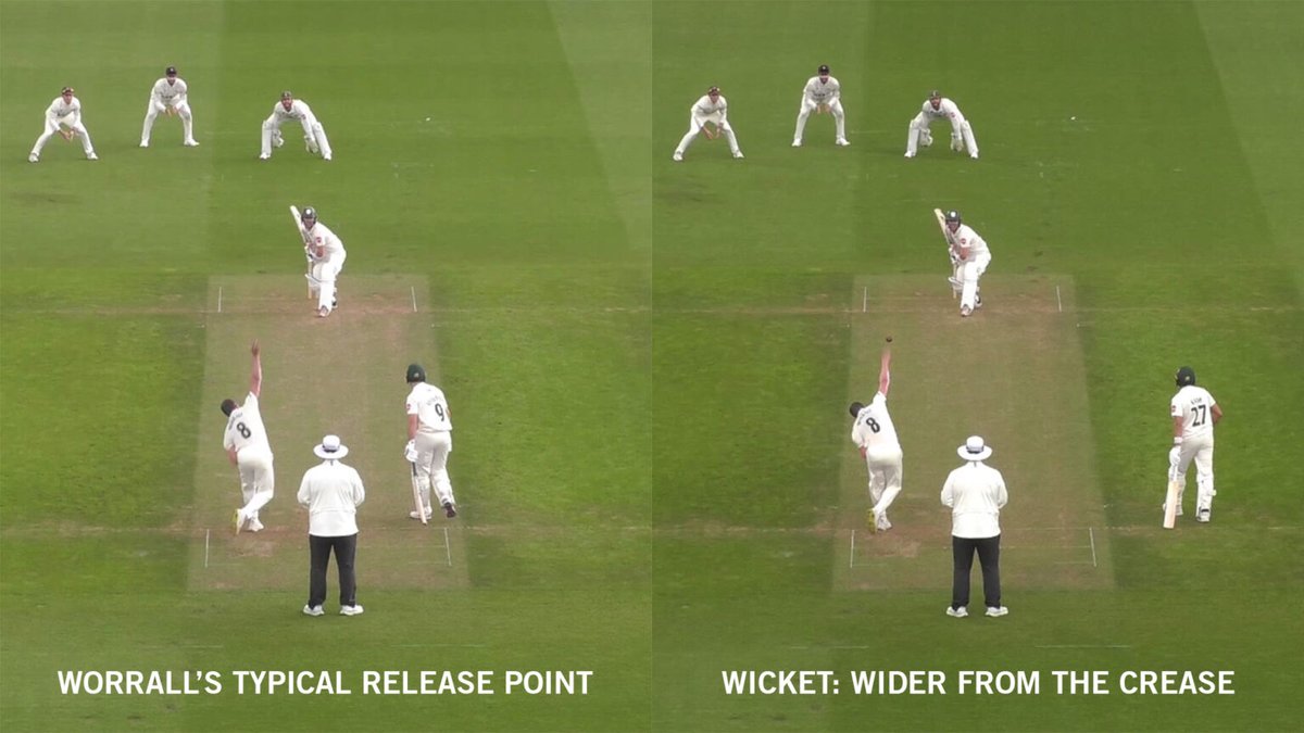 surreycricket's tweet photo. In the spell against Worcestershire's opener, Dan Worrall was superb with his accuracy and subtle with his variations 🙌

82% of his deliveries were in the dangerous fourth-fifth stump channel ⚠️

Full analysis of the spell ➡️ https://t.co/ctIOqC0lcj

🤎 | #ThreePeat https://t.co/AUWAcPWacI