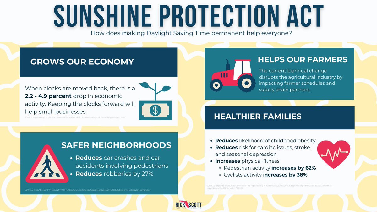 SenRickScott's tweet photo. This Sunday, millions of Americans will be forced to participate in the age-old practice of setting their clocks back yet again.

It doesn’t have to be this way! It’s time to #LocktheClock and pass my Sunshine Protection Act so every American can enjoy more sunshine, not less. ☀️ https://t.co/FKmi1RIT5H