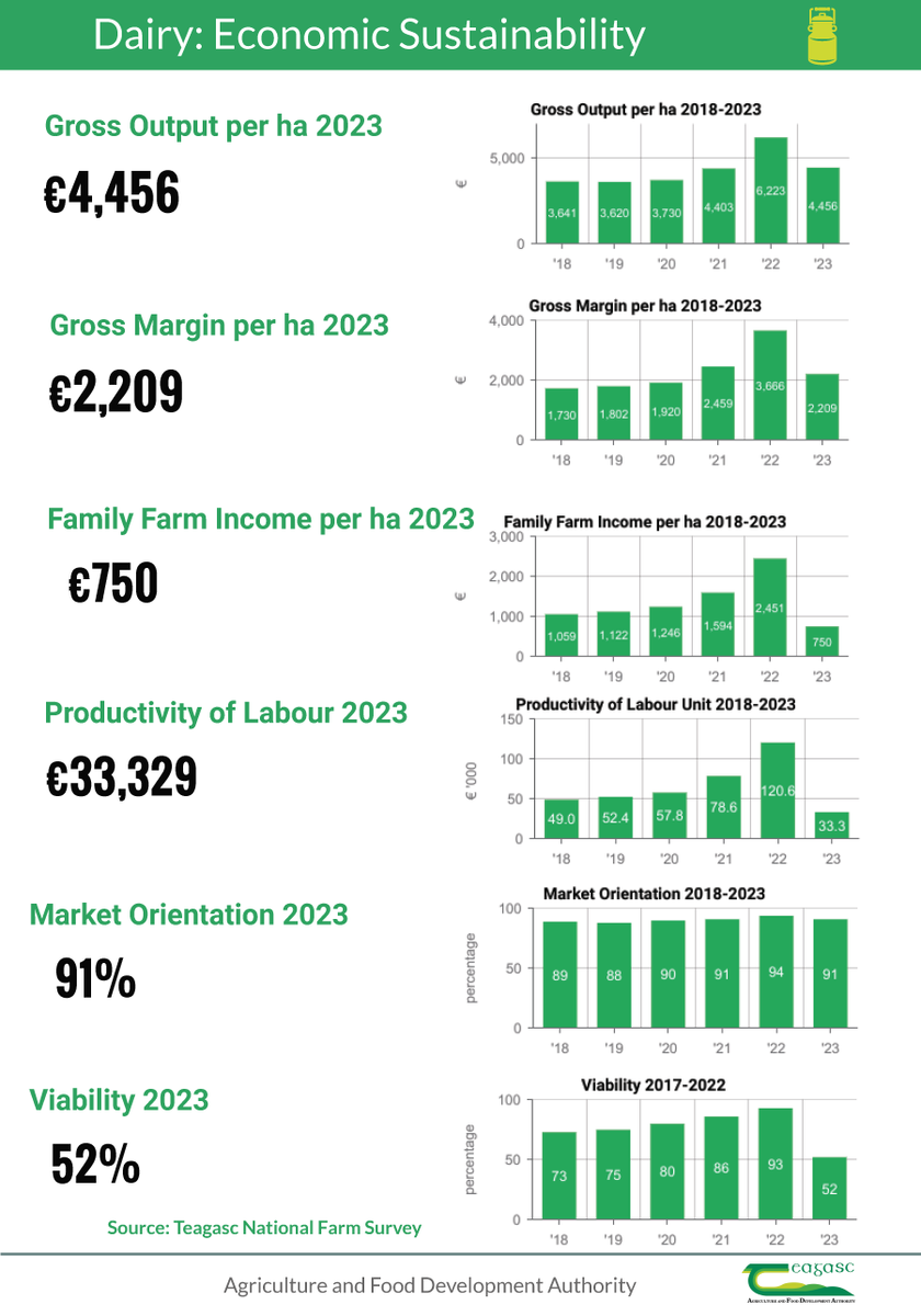 Teagasc tweet media