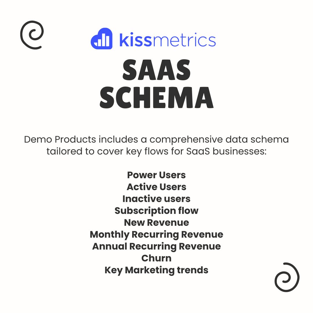 Kissmetrics's tweet image. Streamline your decision-making and maximize growth!

#SaaS #CustomerAnalytics #DataDriven #RevenueGrowth #ChurnAnalysis #MarketingTrends